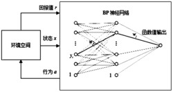 一种采用资格迹的神经网络学习控制方法