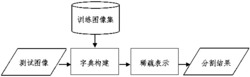 基于稀疏表示的舌图像分割方法