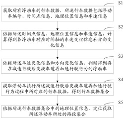 一种交通道路中异常路段识别的方法及系统