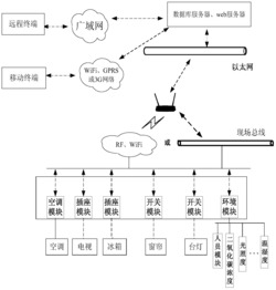 具有数据预处理及设备管理功能的物联网智能节点及方法