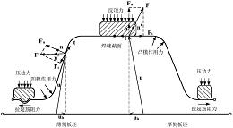 激光拼焊板拉深成形过程焊缝移动快速预测方法