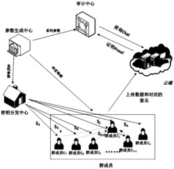 可恢复丢失密钥的云存储完整性检测方法及系统