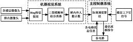 基于机器视觉的多电梯并联运行协调控制方法及系统