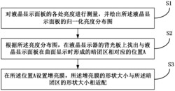 一种液晶显示器及使液晶显示器亮度均匀显示的方法