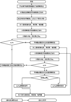 一种用于单个血红细胞检测的图像采集方法及系统