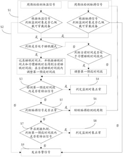 一种意外昏迷诊断方法及系统