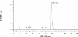 一种低温制备2，2-二（4-（4-氨基苯氧基)苯基）六氟丙烷及其中间体的方法