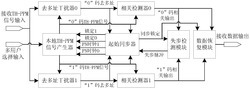 去多址干扰的跳时脉冲位置调制超宽带数字接收机及方法