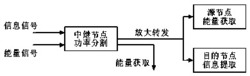 一种信息和能量互换的双向中继通信方法