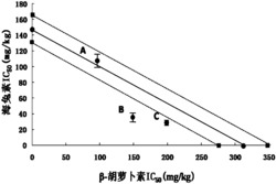 一种组合物及其治疗肝癌的应用