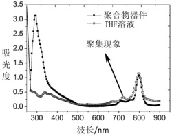 一种酞菁聚合物、光限幅器件及其制备方法