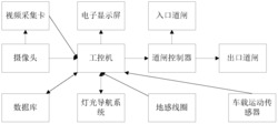 住宅小区大型地下车库智能灯光导航节能用电系统及方法