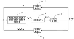 考虑铁损的电动汽车永磁同步电机命令滤波模糊控制方法