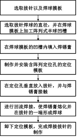 一种焊接拔针的制作方法