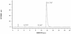 2,2-二(4-(4-氨基苯氧基)苯基)六氟丙烷及其中间体的制备方法