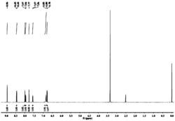 一种2-芳基-1,3-二氢苯并咪唑衍生物及其合成方法和应用