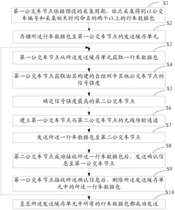 一种基于公交车自组网的信息备份方法、系统及客户端