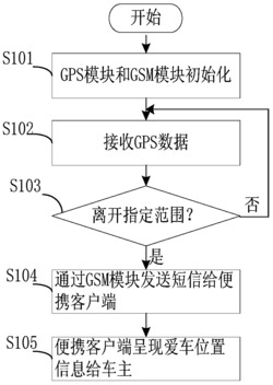 一种远程车辆定位方法及系统