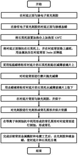 一种降低GaAs背孔工艺中等离子体刻蚀机腔体污染的方法