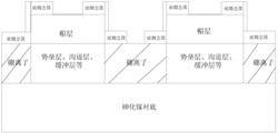 一种砷化镓衬底mHEMT有源区电学隔离方法