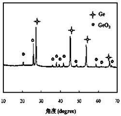 锂离子电池用Ge/GeO2-介孔碳复合电极材料制备及其应用