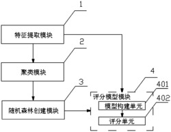 一种基于随机森林支持向量机的行人识别系统及处理方法