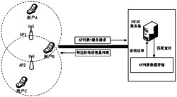 一种基于无线AP的近邻检测方法