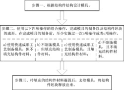 三维结构成形方法