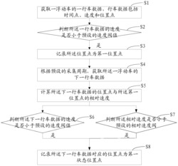 一种道路拥堵实时检测的方法