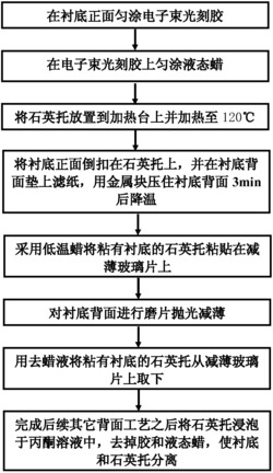 一种用于GaAsMMIC减薄工艺的粘片方法