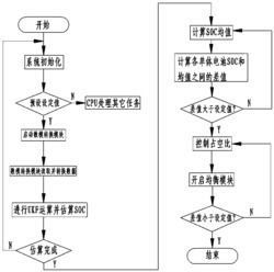 锂电池主动均衡控制方法