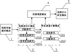 一种视频流切片转发系统及方法