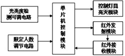 一种教室照明的智能管理系统及方法