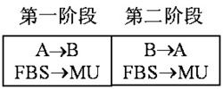 一种无线供能的终端直接通信方法