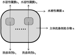 一种半导体表面清洗剂及其制备方法