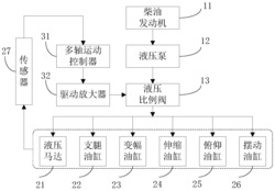 变电站带电作业水冲洗机器人及其液压系统控制方法