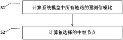 一种预测CSI的中继选择方法和系统