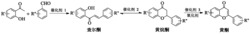 一种用1,3-二烷基咪唑金属氧酸盐催化一步合成黄酮类化合物的方法