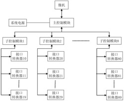 一种兼容多种接口的多硬盘管理系统