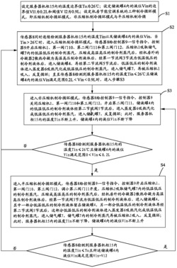 一种直接膨胀式机房节能空调系统及其控制方法