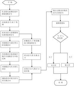 在脉冲噪声环境下基于顺序统计的频谱感知方法