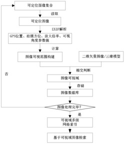 一种基于可视域的图像索引设置方法、系统及检索方法