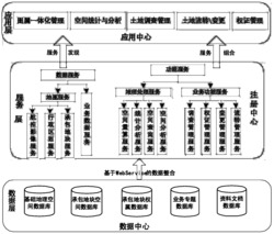 农地承包经营权属一张图服务系统及其实现方法