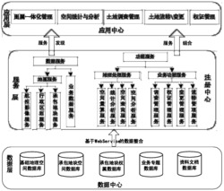 农地承包经营权属一张图服务系统及其实现方法