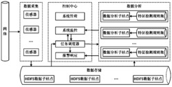 一种基于Hadoop的分布式入侵检测系统