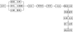 基于湿法纺丝技术制备粘胶纤维长丝无纺布的工艺及设备