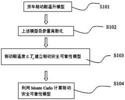 一种公路长大下坡的可靠性设计方法