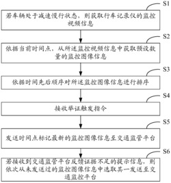 一种车辆违规加塞的举证方法及其系统