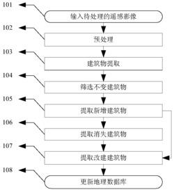 一种面向建筑物的城市地理数据库自动更新方法