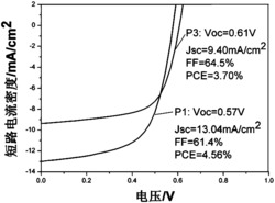 一种D-A1-D-A2聚合物及其制备方法和应用